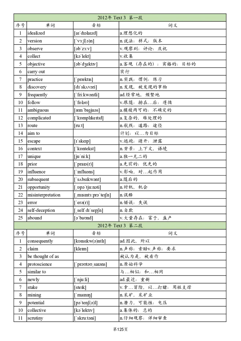 英一2005-2017真题阅读单词_考研英语真题_考研英语（一）历年真题_单词资料_英语一真题词汇