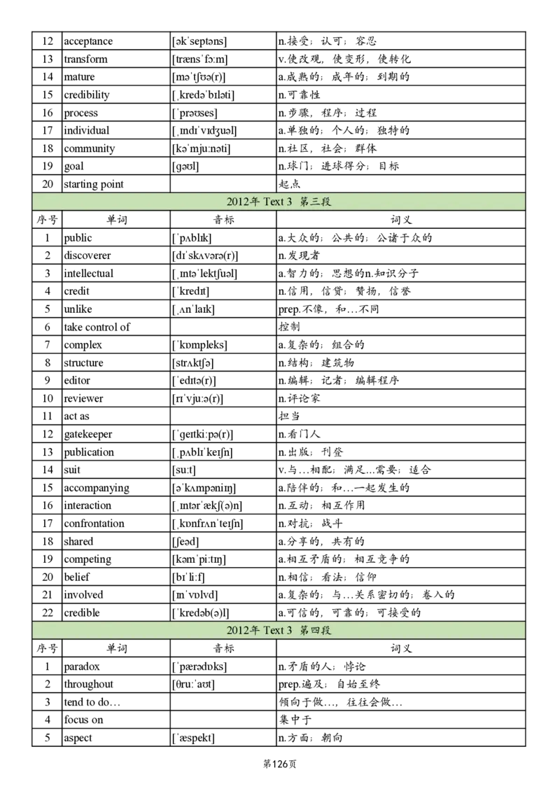 英一2005-2017真题阅读单词_考研英语真题_考研英语（一）历年真题_单词资料_英语一真题词汇