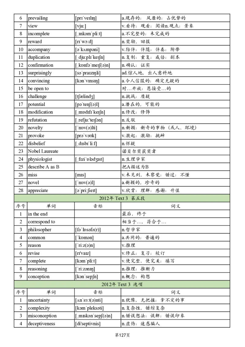 英一2005-2017真题阅读单词_考研英语真题_考研英语（一）历年真题_单词资料_英语一真题词汇
