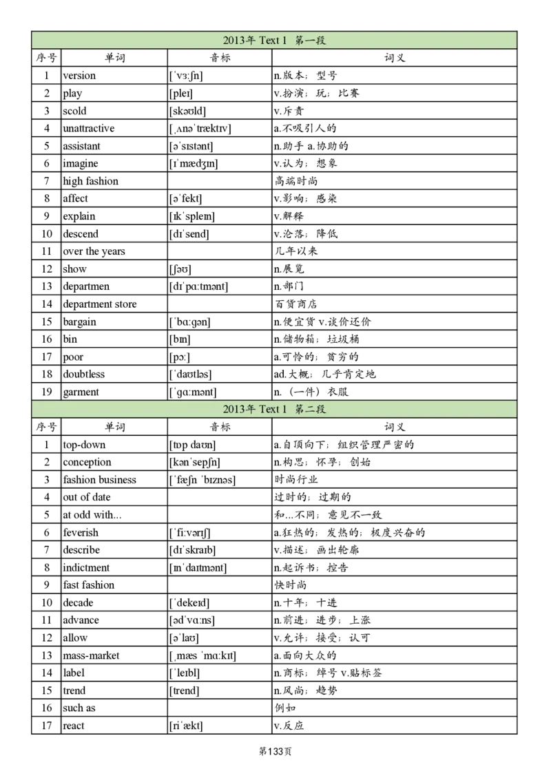 英一2005-2017真题阅读单词_考研英语真题_考研英语（一）历年真题_单词资料_英语一真题词汇