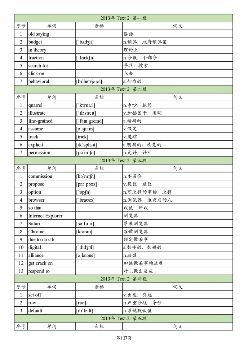 英一2005-2017真题阅读单词_考研英语真题_考研英语（一）历年真题_单词资料_英语一真题词汇