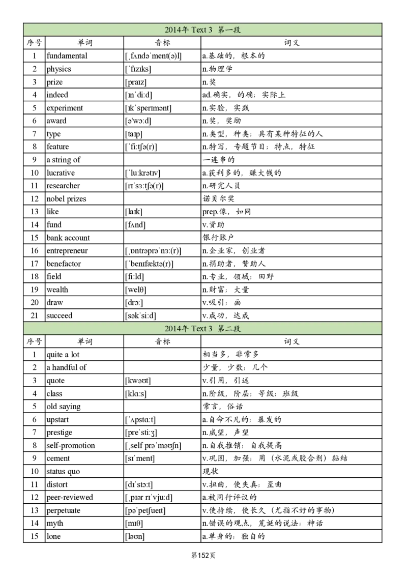 英一2005-2017真题阅读单词_考研英语真题_考研英语（一）历年真题_单词资料_英语一真题词汇