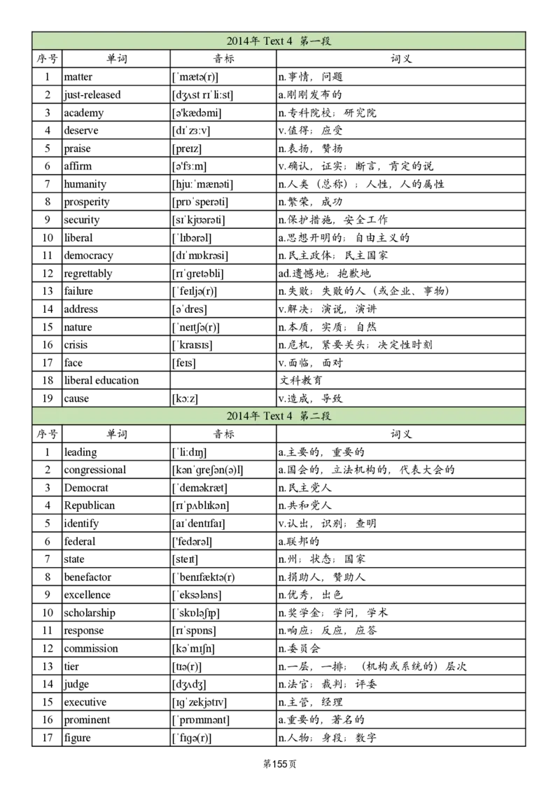 英一2005-2017真题阅读单词_考研英语真题_考研英语（一）历年真题_单词资料_英语一真题词汇
