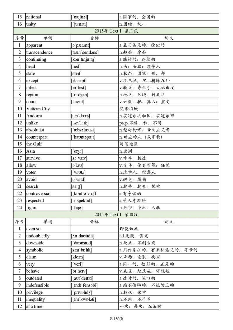 英一2005-2017真题阅读单词_考研英语真题_考研英语（一）历年真题_单词资料_英语一真题词汇