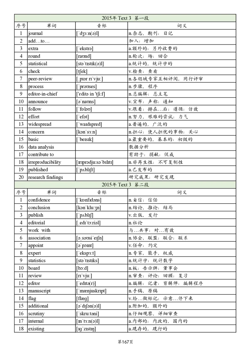 英一2005-2017真题阅读单词_考研英语真题_考研英语（一）历年真题_单词资料_英语一真题词汇