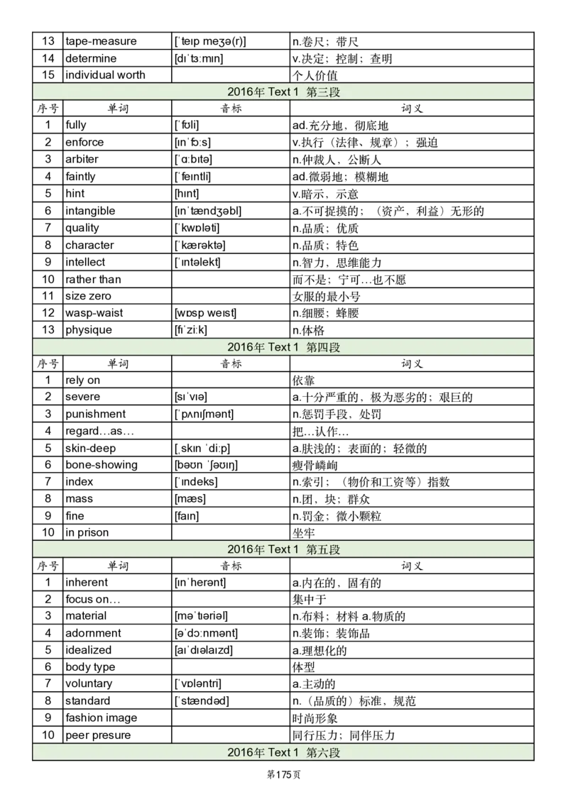 英一2005-2017真题阅读单词_考研英语真题_考研英语（一）历年真题_单词资料_英语一真题词汇