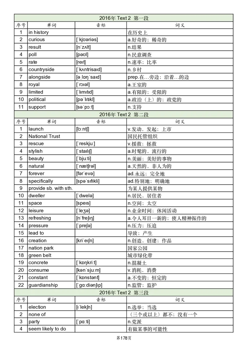 英一2005-2017真题阅读单词_考研英语真题_考研英语（一）历年真题_单词资料_英语一真题词汇
