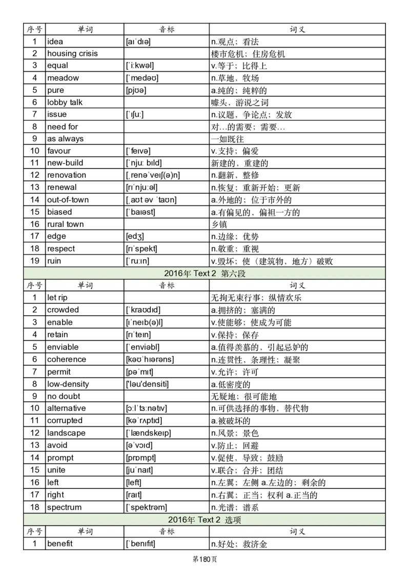 英一2005-2017真题阅读单词_考研英语真题_考研英语（一）历年真题_单词资料_英语一真题词汇