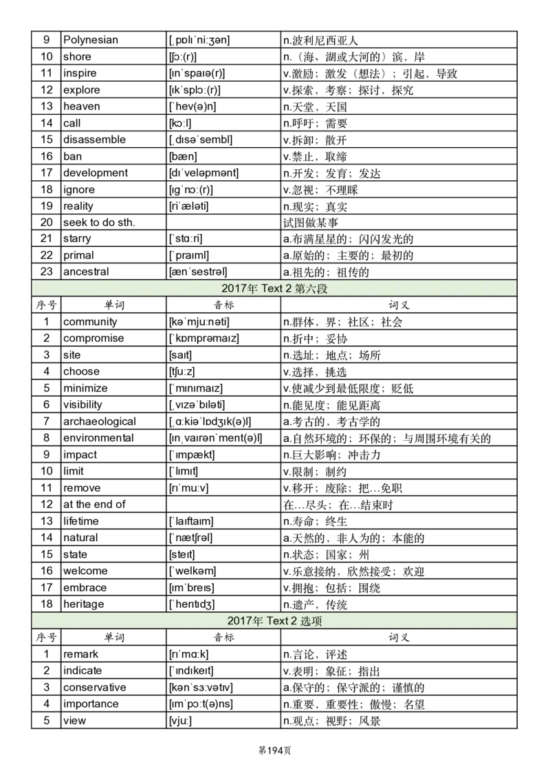 英一2005-2017真题阅读单词_考研英语真题_考研英语（一）历年真题_单词资料_英语一真题词汇