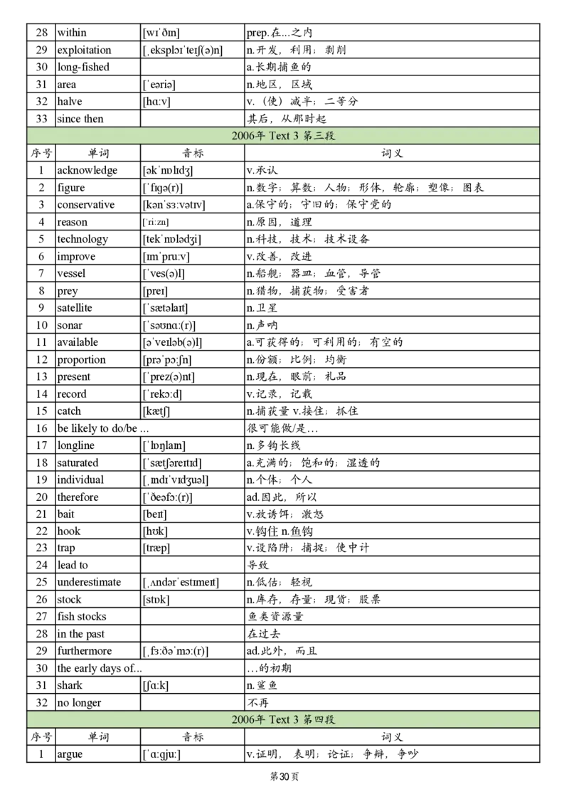 英一2005-2017真题阅读单词_考研英语真题_考研英语（一）历年真题_单词资料_英语一真题词汇