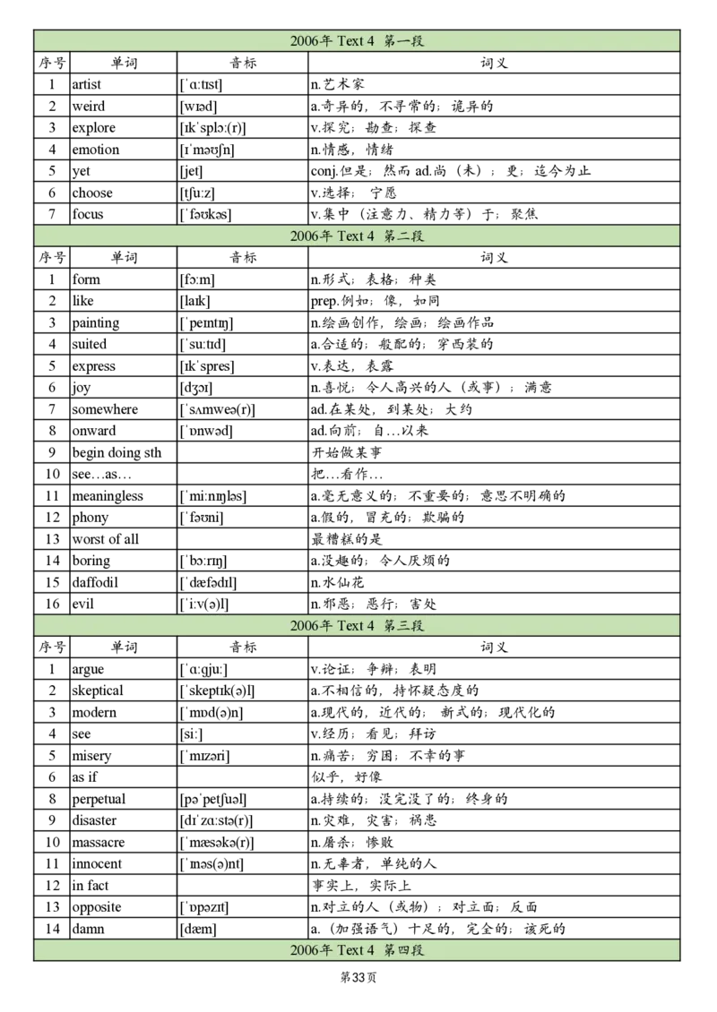 英一2005-2017真题阅读单词_考研英语真题_考研英语（一）历年真题_单词资料_英语一真题词汇