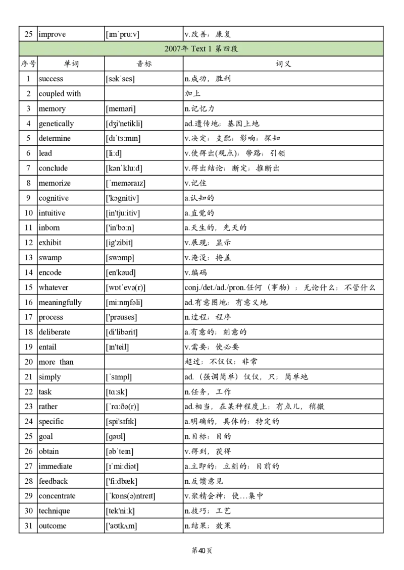 英一2005-2017真题阅读单词_考研英语真题_考研英语（一）历年真题_单词资料_英语一真题词汇