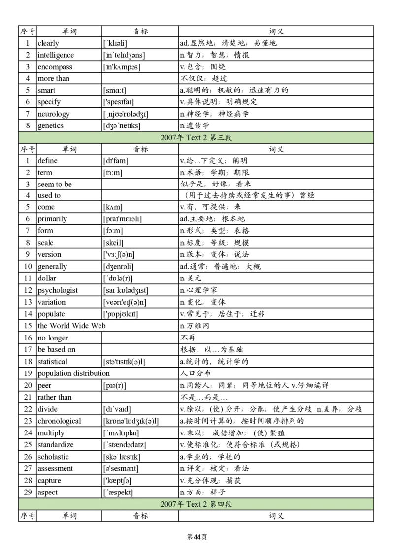 英一2005-2017真题阅读单词_考研英语真题_考研英语（一）历年真题_单词资料_英语一真题词汇