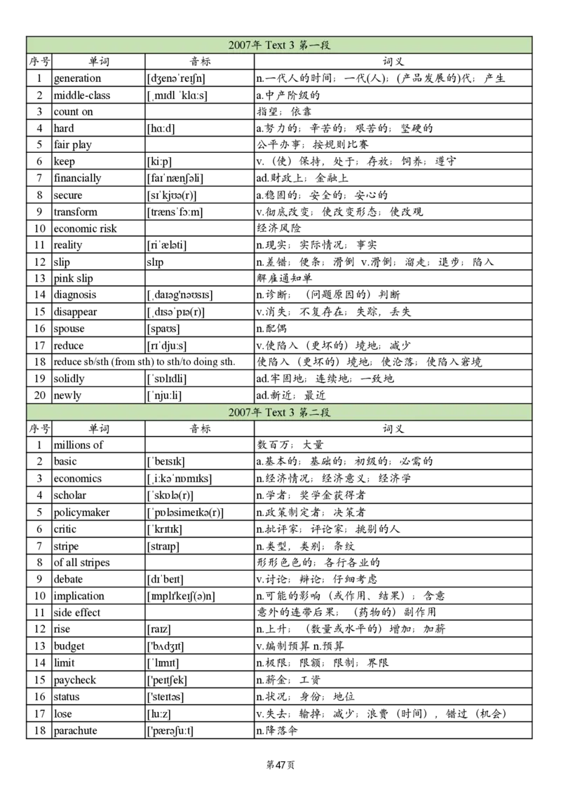 英一2005-2017真题阅读单词_考研英语真题_考研英语（一）历年真题_单词资料_英语一真题词汇