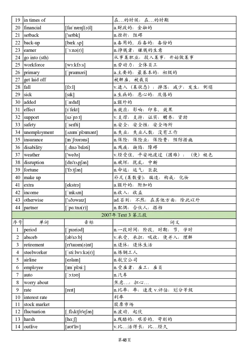 英一2005-2017真题阅读单词_考研英语真题_考研英语（一）历年真题_单词资料_英语一真题词汇