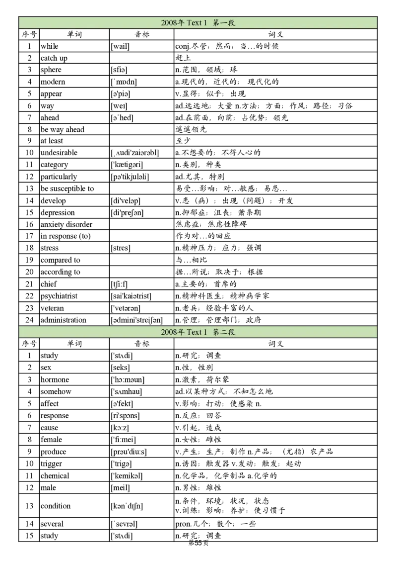 英一2005-2017真题阅读单词_考研英语真题_考研英语（一）历年真题_单词资料_英语一真题词汇