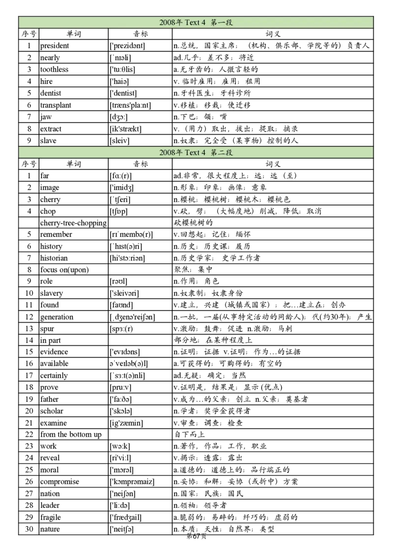 英一2005-2017真题阅读单词_考研英语真题_考研英语（一）历年真题_单词资料_英语一真题词汇