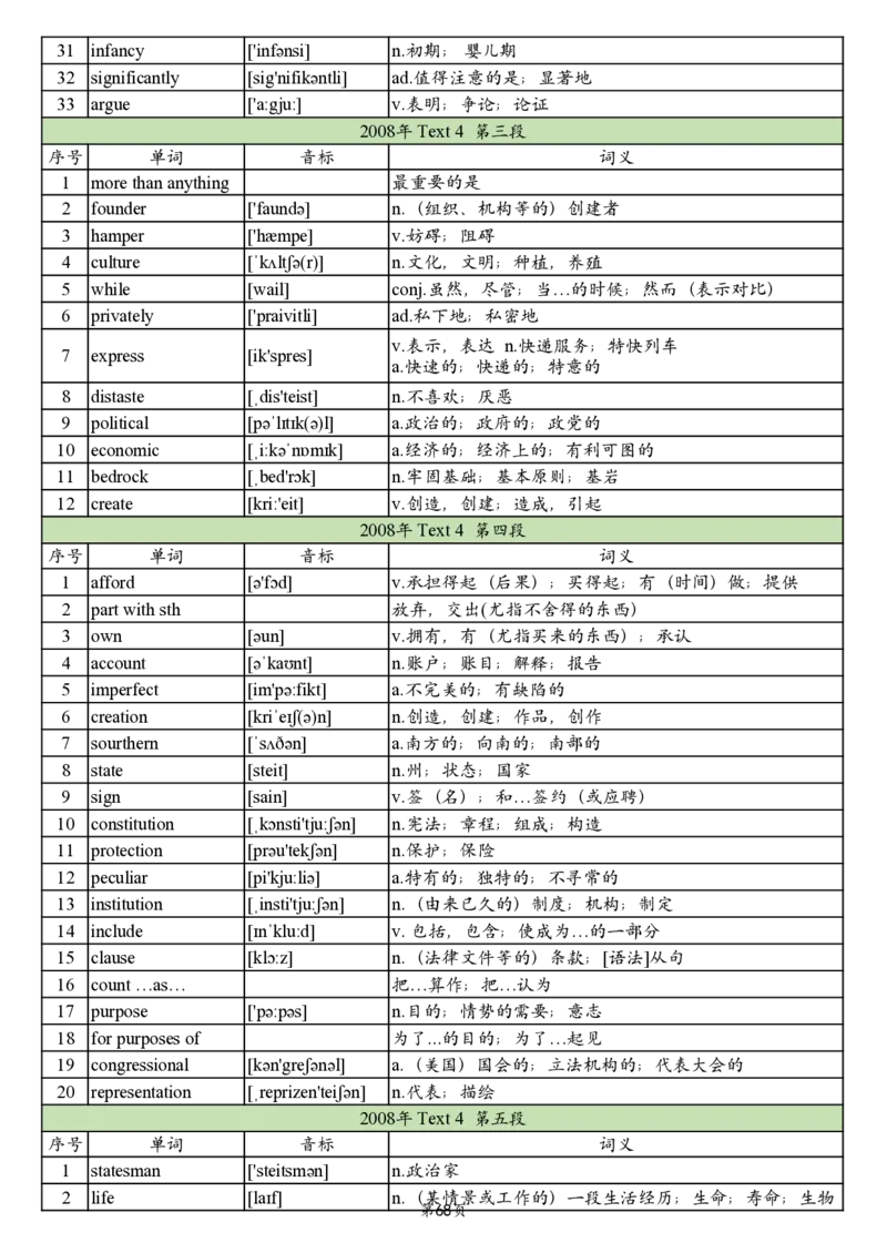 英一2005-2017真题阅读单词_考研英语真题_考研英语（一）历年真题_单词资料_英语一真题词汇