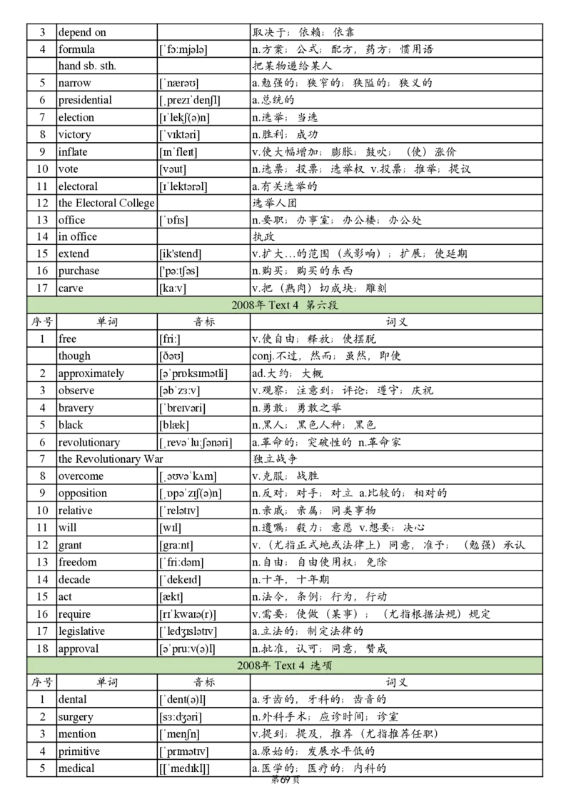 英一2005-2017真题阅读单词_考研英语真题_考研英语（一）历年真题_单词资料_英语一真题词汇