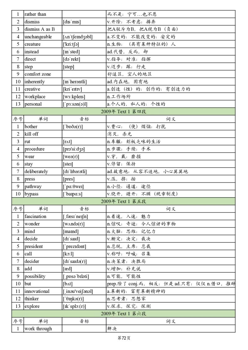 英一2005-2017真题阅读单词_考研英语真题_考研英语（一）历年真题_单词资料_英语一真题词汇