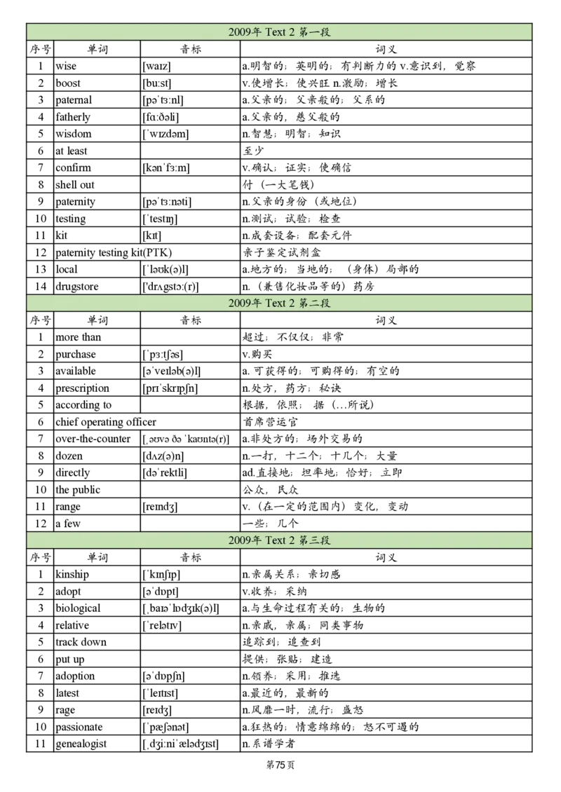 英一2005-2017真题阅读单词_考研英语真题_考研英语（一）历年真题_单词资料_英语一真题词汇