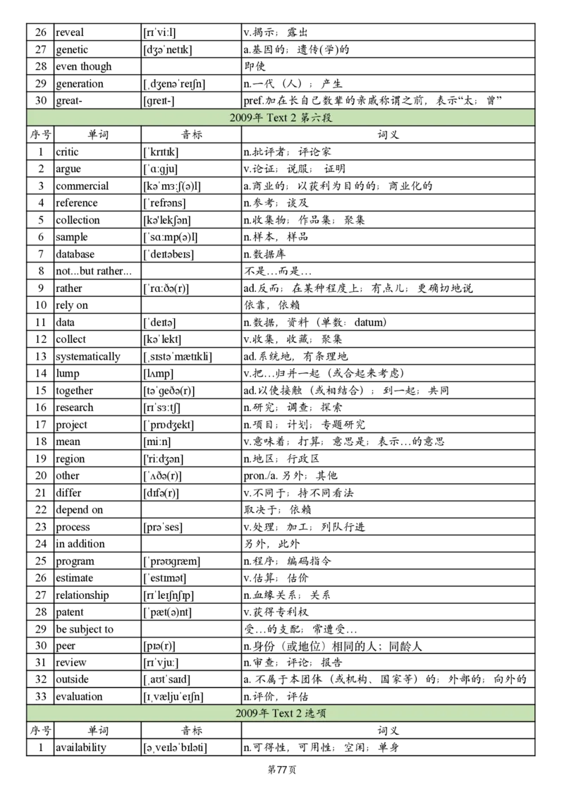 英一2005-2017真题阅读单词_考研英语真题_考研英语（一）历年真题_单词资料_英语一真题词汇