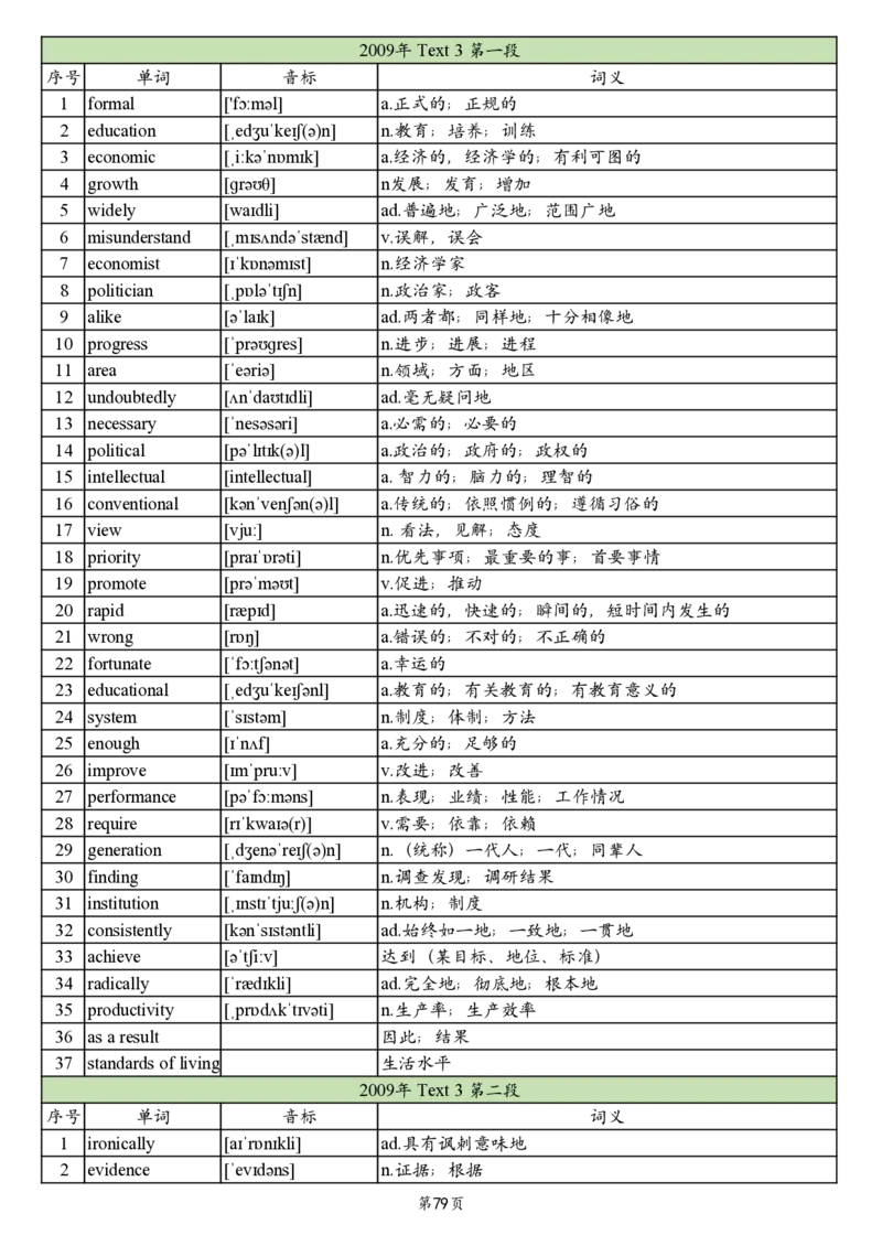 英一2005-2017真题阅读单词_考研英语真题_考研英语（一）历年真题_单词资料_英语一真题词汇