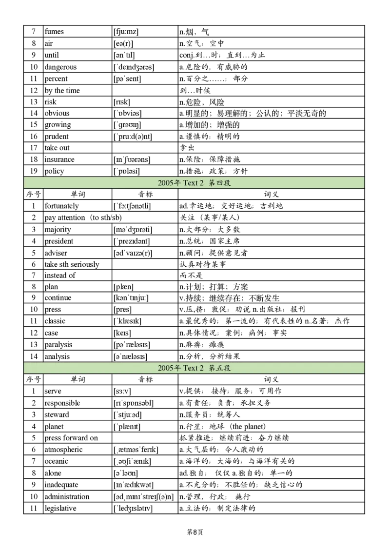 英一2005-2017真题阅读单词_考研英语真题_考研英语（一）历年真题_单词资料_英语一真题词汇