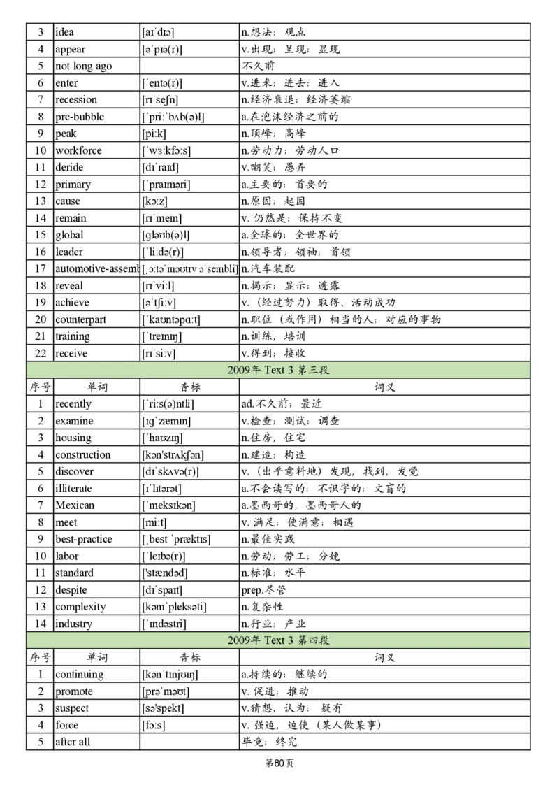 英一2005-2017真题阅读单词_考研英语真题_考研英语（一）历年真题_单词资料_英语一真题词汇