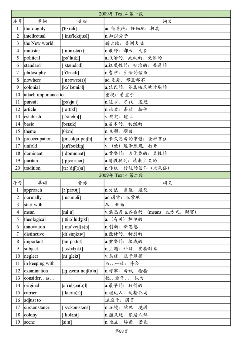 英一2005-2017真题阅读单词_考研英语真题_考研英语（一）历年真题_单词资料_英语一真题词汇