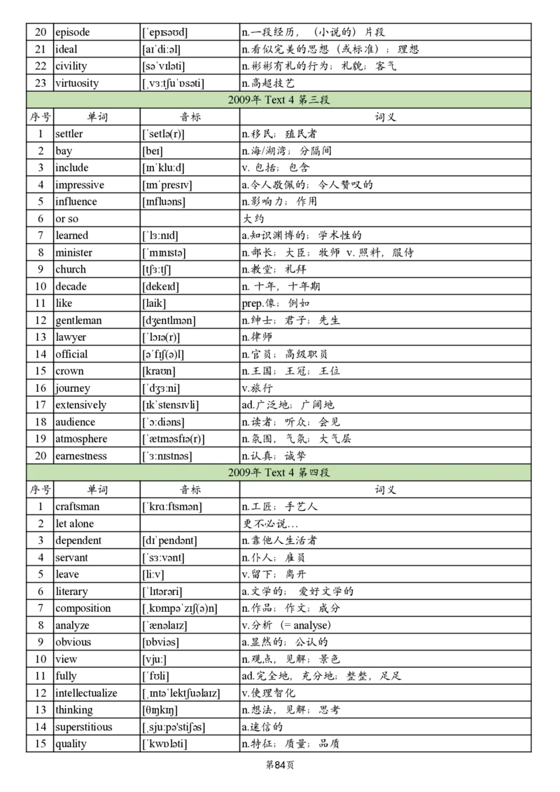 英一2005-2017真题阅读单词_考研英语真题_考研英语（一）历年真题_单词资料_英语一真题词汇