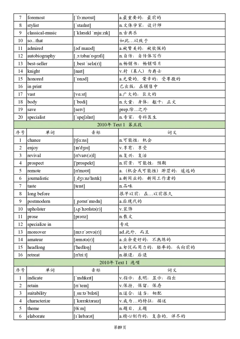 英一2005-2017真题阅读单词_考研英语真题_考研英语（一）历年真题_单词资料_英语一真题词汇
