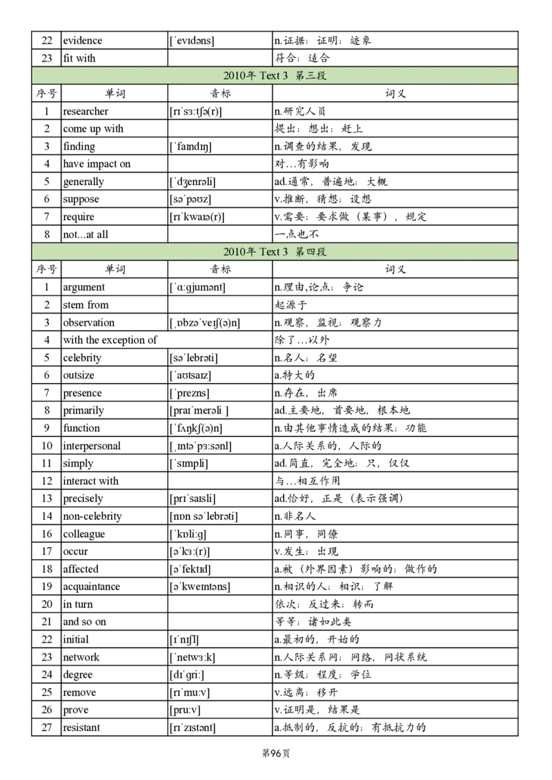 英一2005-2017真题阅读单词_考研英语真题_考研英语（一）历年真题_单词资料_英语一真题词汇