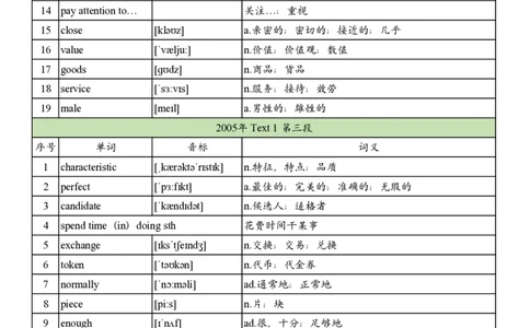 英一2005-2017真题阅读单词_考研英语真题_考研英语（一）历年真题_单词资料_英语一真题词汇