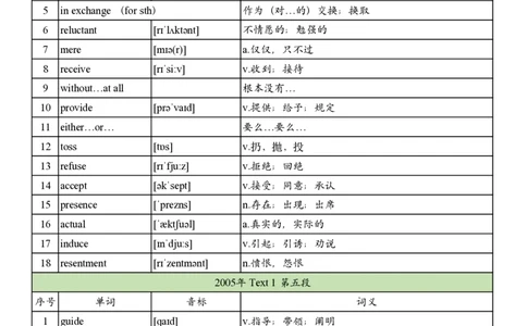 英一2005-2017真题阅读单词_考研英语真题_考研英语（一）历年真题_单词资料_英语一真题词汇