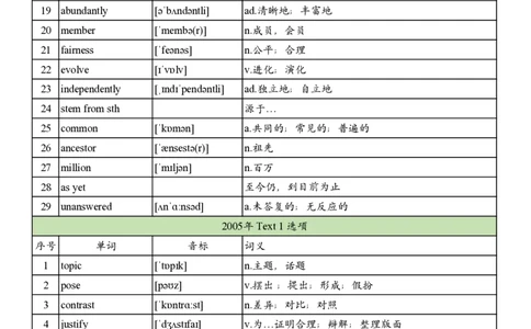 英一2005-2017真题阅读单词_考研英语真题_考研英语（一）历年真题_单词资料_英语一真题词汇