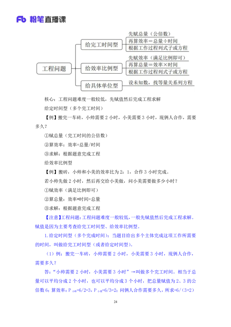 数资_2026考公资料_（10）粉笔_2025粉笔国考省考980（课＋笔记）_粉笔980（25多省）_02025联考省考980系统班_4、方法精讲梳理课_讲义笔记
