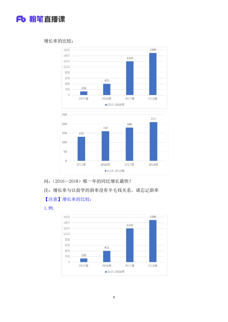 数资_2026考公资料_（10）粉笔_2025粉笔国考省考980（课＋笔记）_粉笔980（25多省）_02025联考省考980系统班_4、方法精讲梳理课_讲义笔记