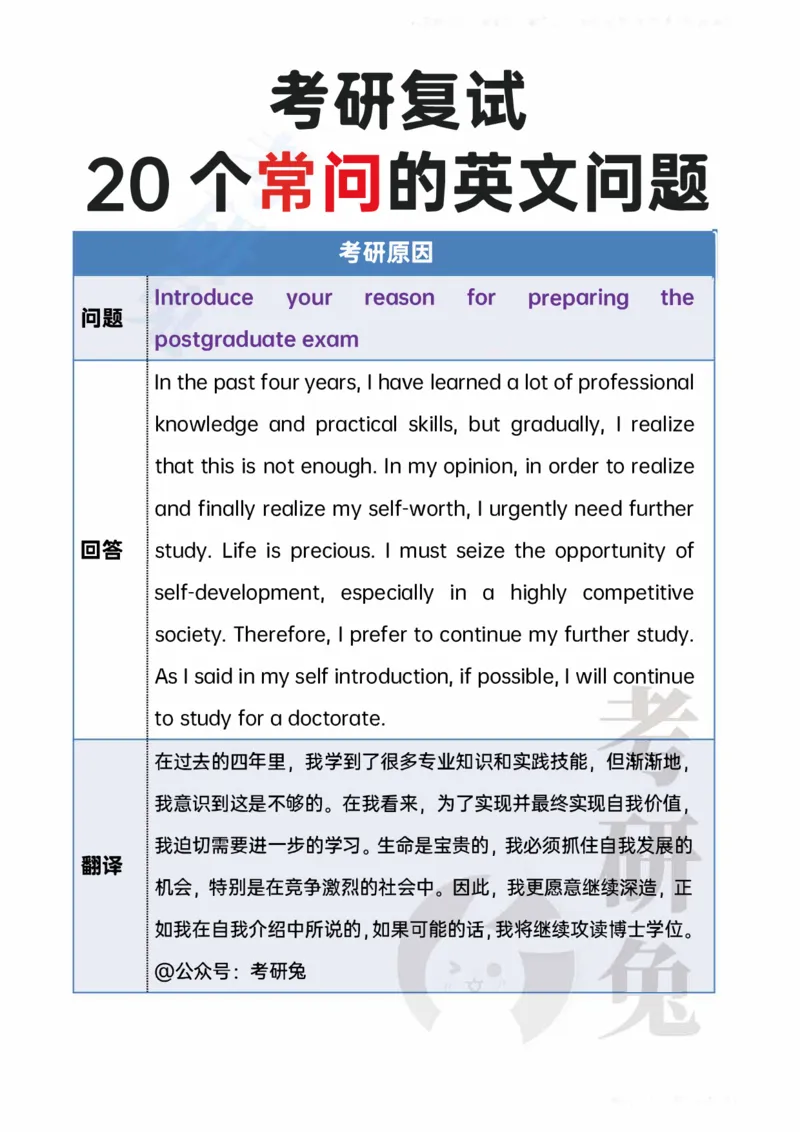 考研复试20个常问的英文问题_26考研复试_10考研复试资料25_考研英语复试必备问题汇总
