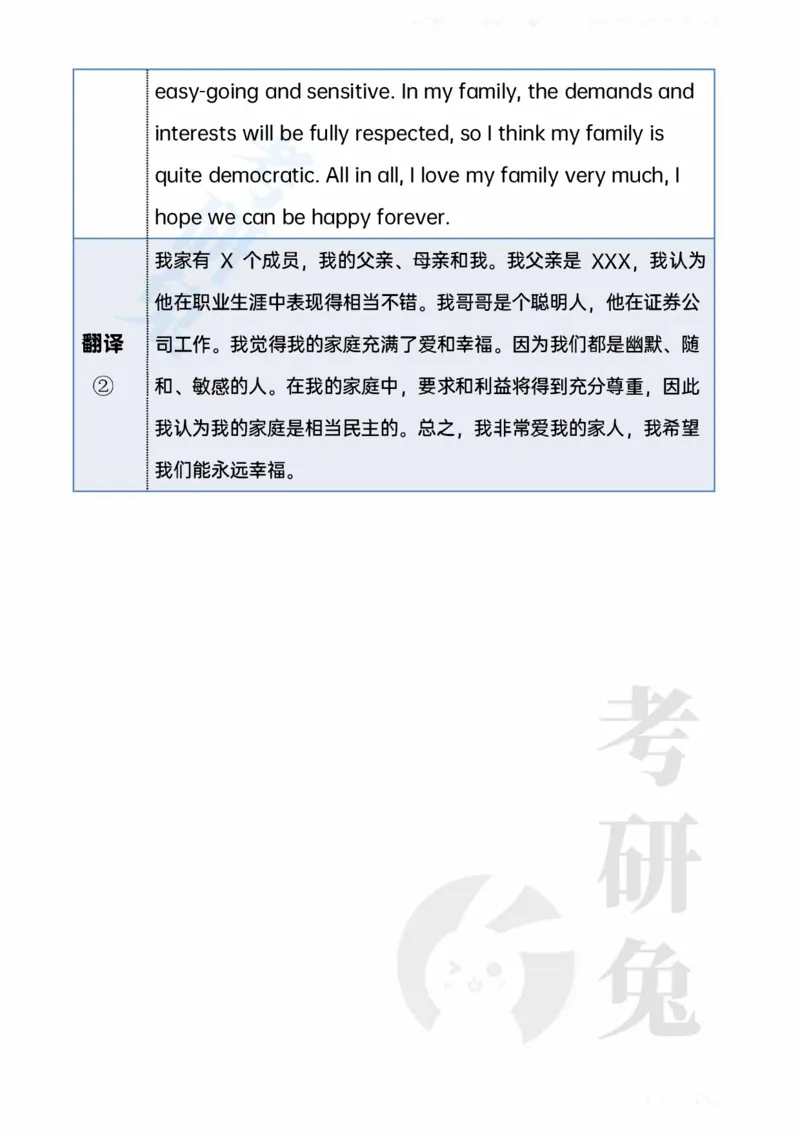 考研复试20个常问的英文问题_26考研复试_10考研复试资料25_考研英语复试必备问题汇总