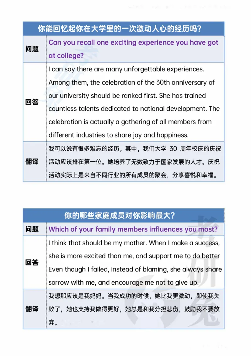 考研复试20个常问的英文问题_26考研复试_10考研复试资料25_考研英语复试必备问题汇总