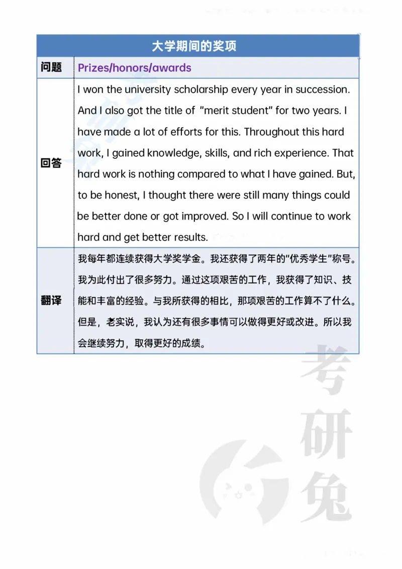 考研复试20个常问的英文问题_26考研复试_10考研复试资料25_考研英语复试必备问题汇总