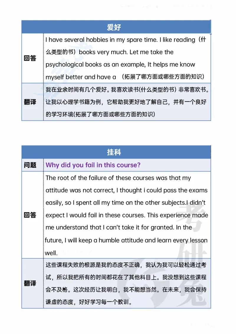 考研复试20个常问的英文问题_26考研复试_10考研复试资料25_考研英语复试必备问题汇总