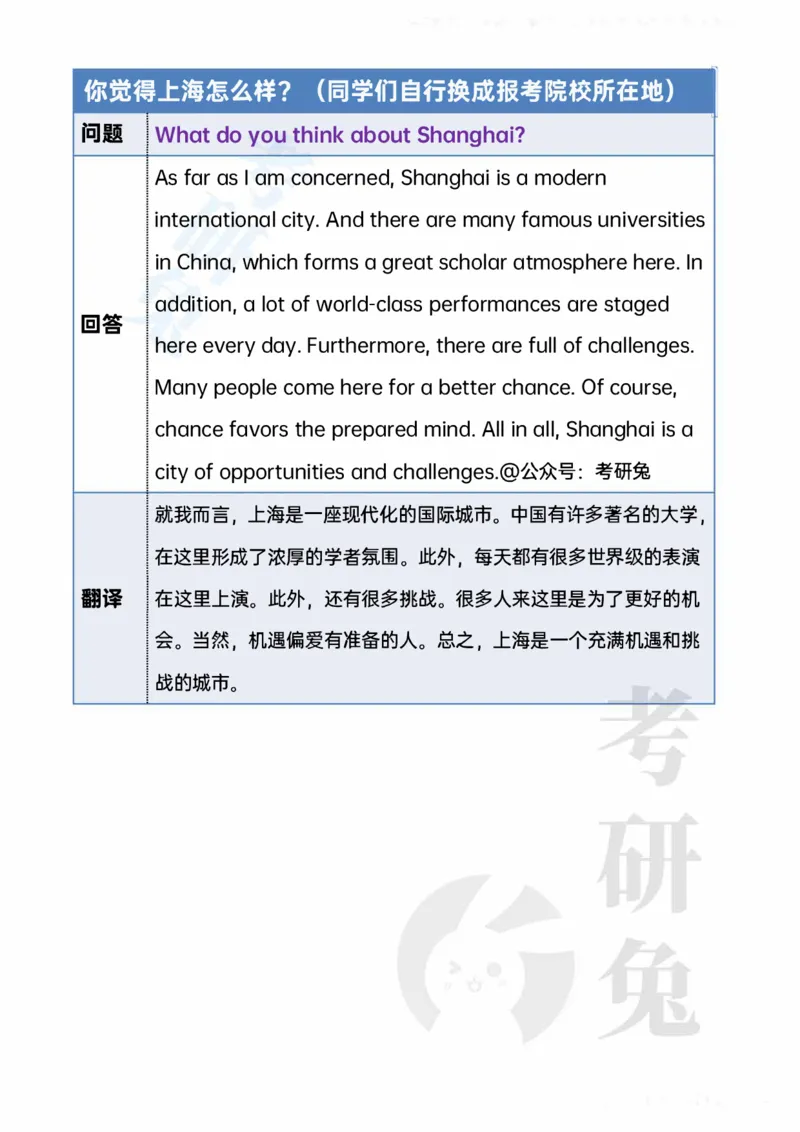 考研复试20个常问的英文问题_26考研复试_10考研复试资料25_考研英语复试必备问题汇总