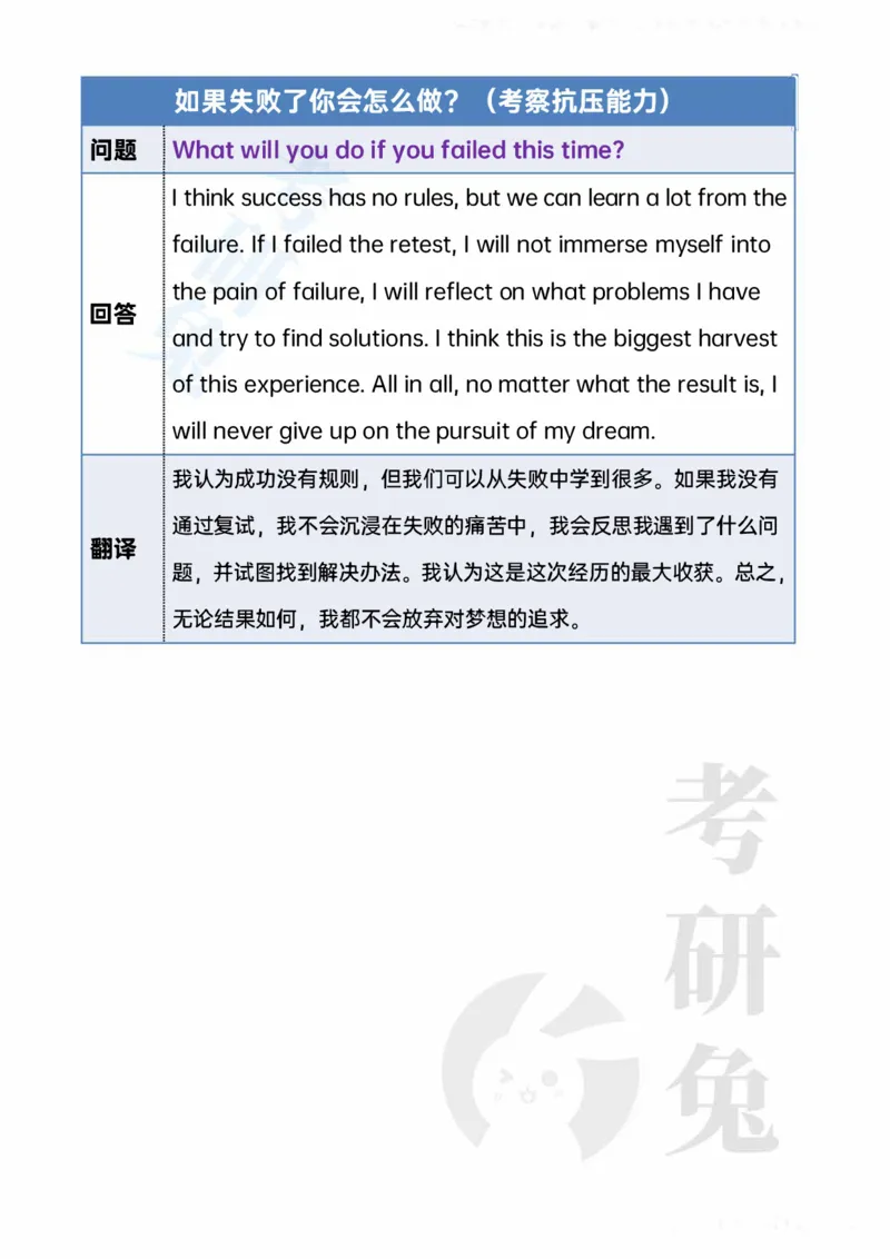 考研复试20个常问的英文问题_26考研复试_10考研复试资料25_考研英语复试必备问题汇总