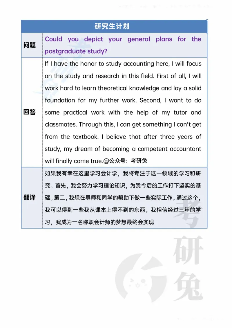 考研复试20个常问的英文问题_26考研复试_10考研复试资料25_考研英语复试必备问题汇总