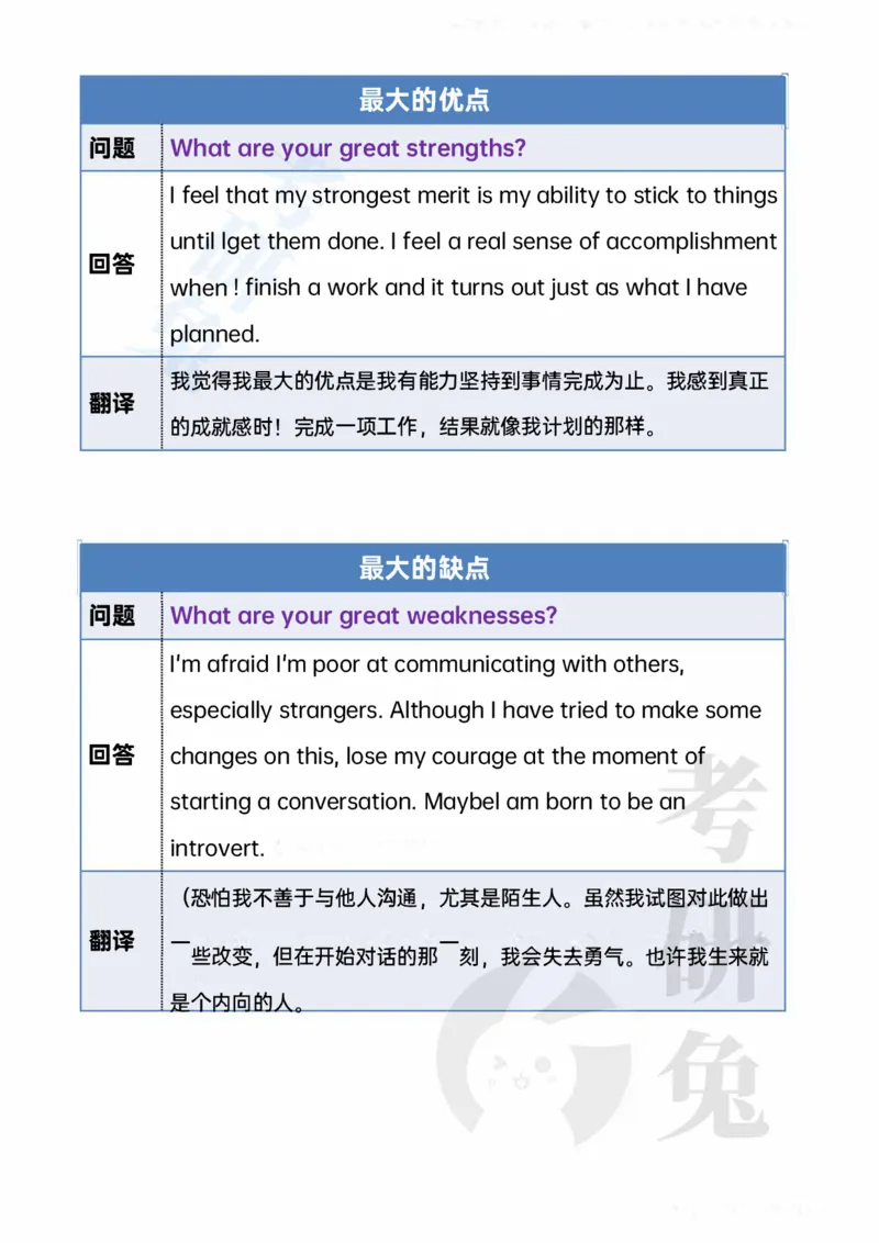 考研复试20个常问的英文问题_26考研复试_10考研复试资料25_考研英语复试必备问题汇总