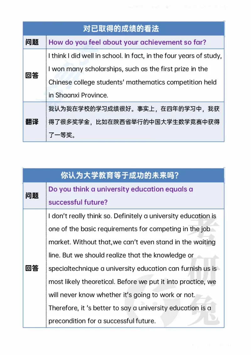 考研复试20个常问的英文问题_26考研复试_10考研复试资料25_考研英语复试必备问题汇总
