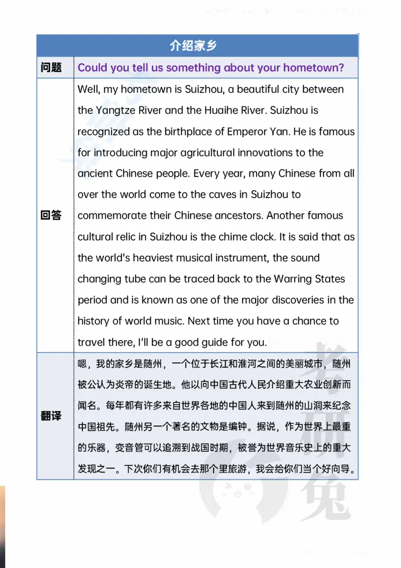 考研复试20个常问的英文问题_26考研复试_10考研复试资料25_考研英语复试必备问题汇总