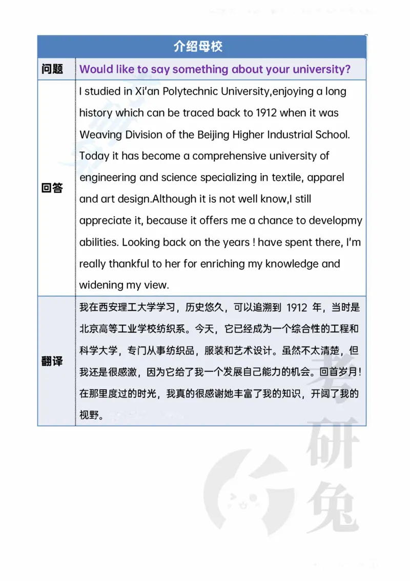 考研复试20个常问的英文问题_26考研复试_10考研复试资料25_考研英语复试必备问题汇总